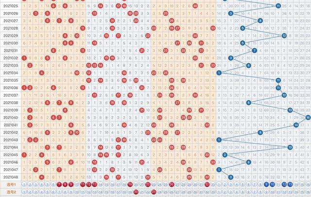 双色球走势图最新,双色球走势图最新分析与预测