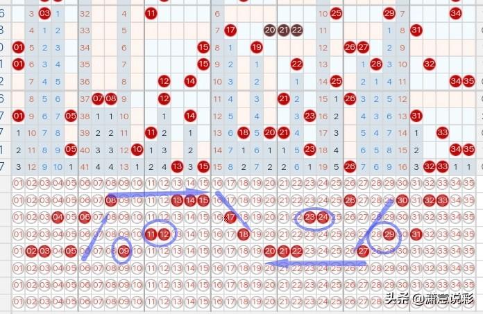 大乐透走势图最新,大乐透走势图的最新分析与解读