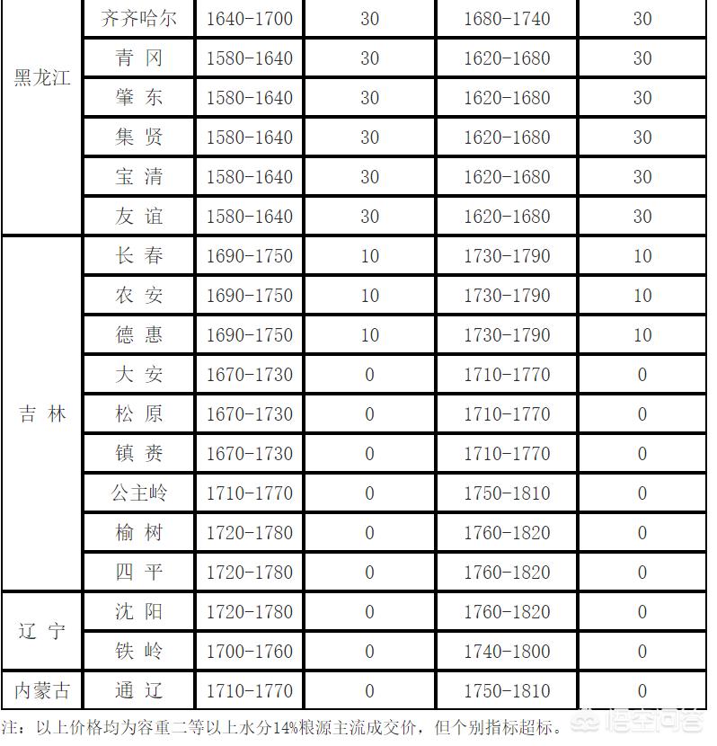 玉米价格最新行情,玉米价格最新行情分析