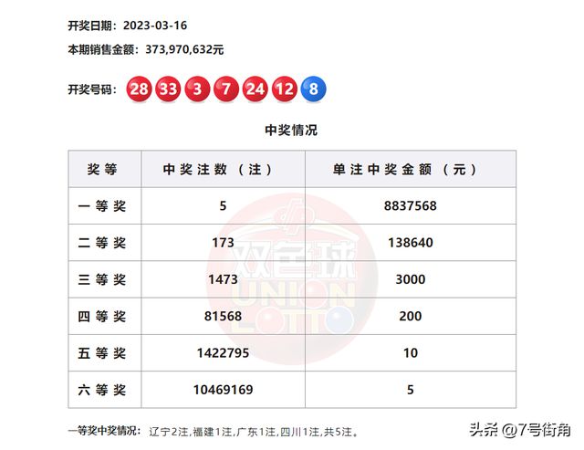 双色球开奖号码最新,双色球开奖号码最新分析与预测