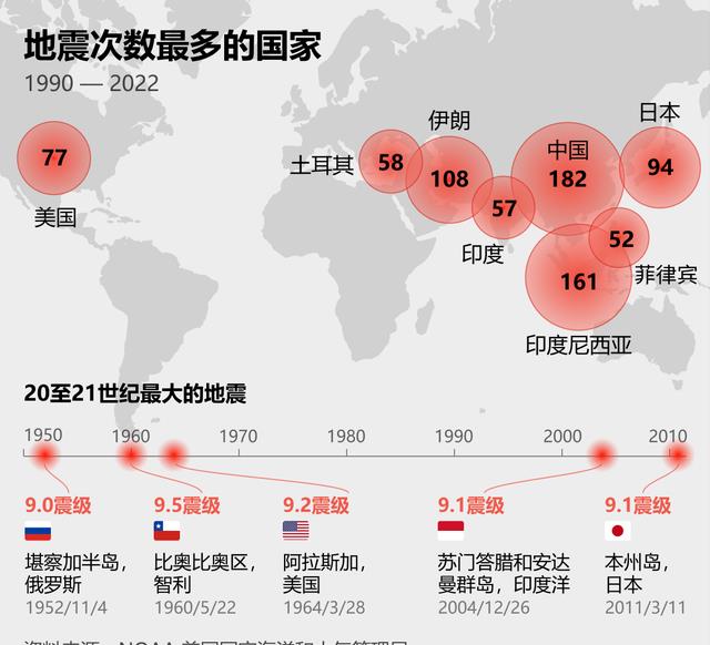 地震网最新消息今天,地震网最新消息今天，全球地震动态及应对之策