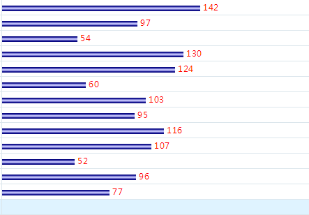 双色球最新走势图表,双色球最新走势图表分析