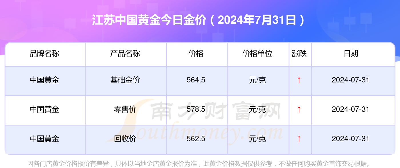 黄金价格今日最新价2024,黄金价格今日最新动态，洞悉黄金市场走势，展望未来的黄金投资机遇（XXXX年预测）