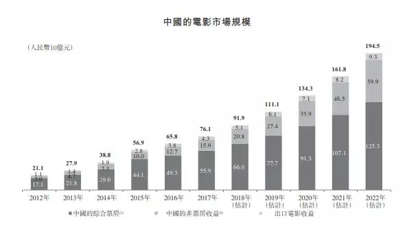 最新票房,最新票房背后的故事，电影产业的繁荣与挑战