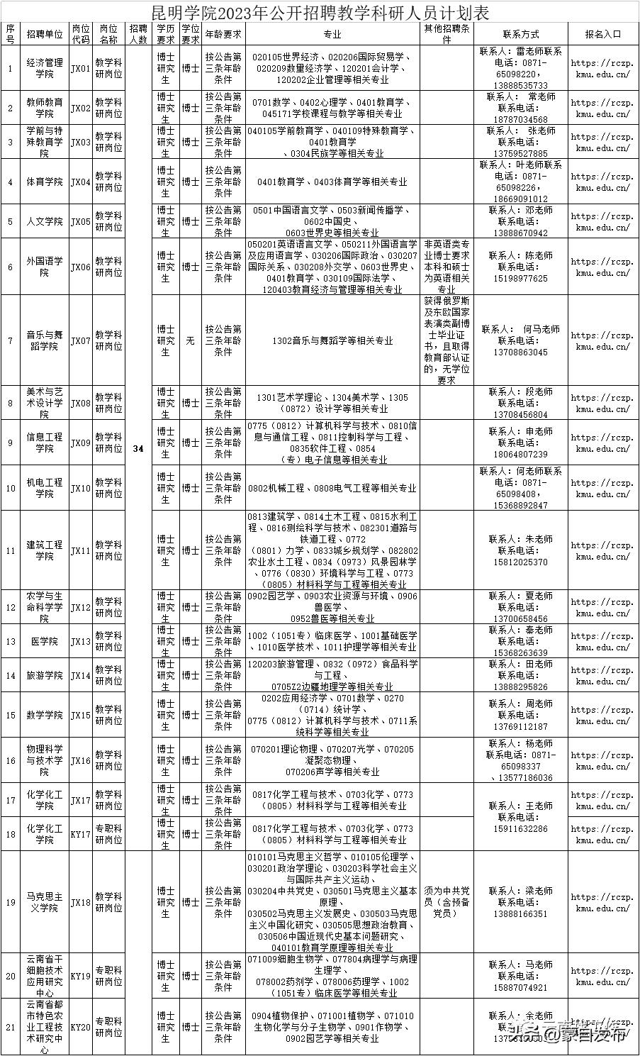 招聘网最新招聘2023,招聘网最新招聘2023，探索职业发展的黄金机遇