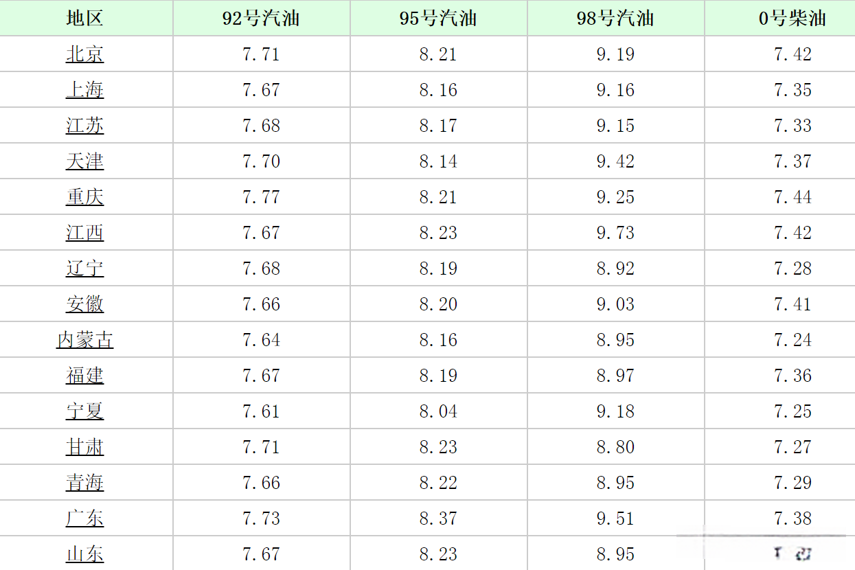 今日油价调整最新消息,今日油价调整最新消息，市场走势与影响分析