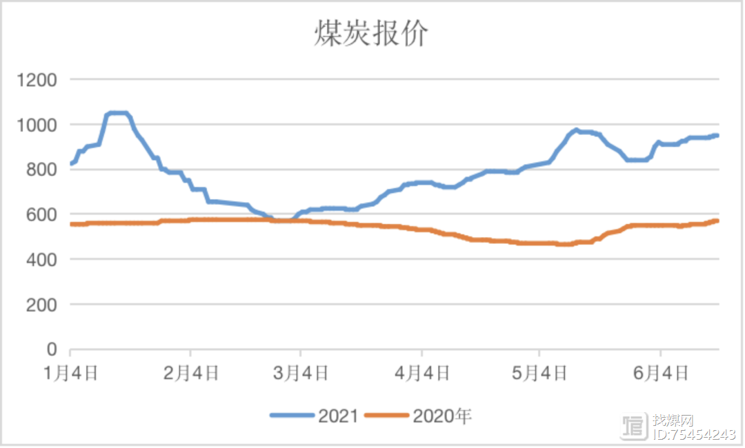 煤炭价格行情最新价格,煤炭价格行情最新价格分析与展望