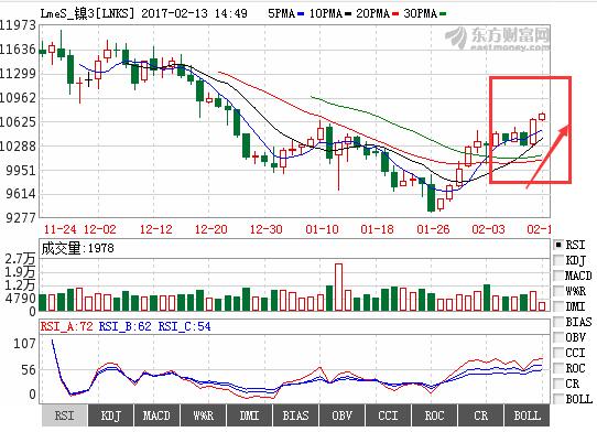 镍价格最新行情今日,镍价格最新行情今日分析