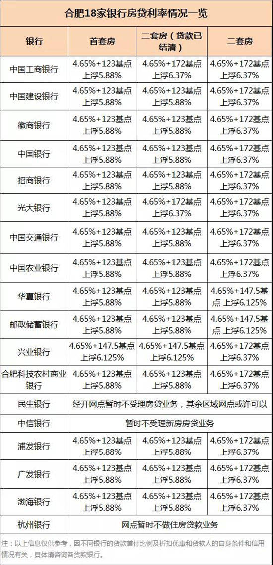 最新房贷利率,最新房贷利率及其对房地产市场的影响