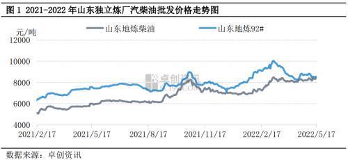 汽油价格调整最新消息,汽油价格调整最新消息，市场走势分析与影响展望