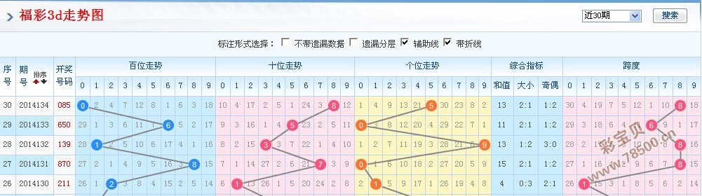 最新3d走势图,最新3D走势图，探索未来科技的新视界