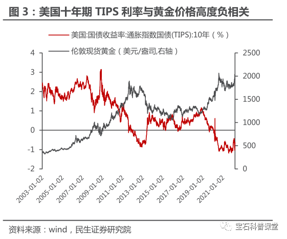 黄金价格最新,黄金价格的最新动态，影响因素、趋势与展望