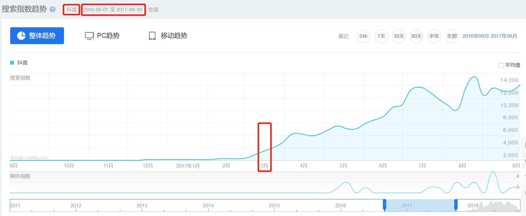 抖音怎么更新最新版本,抖音更新最新版本，步骤详解与注意事项