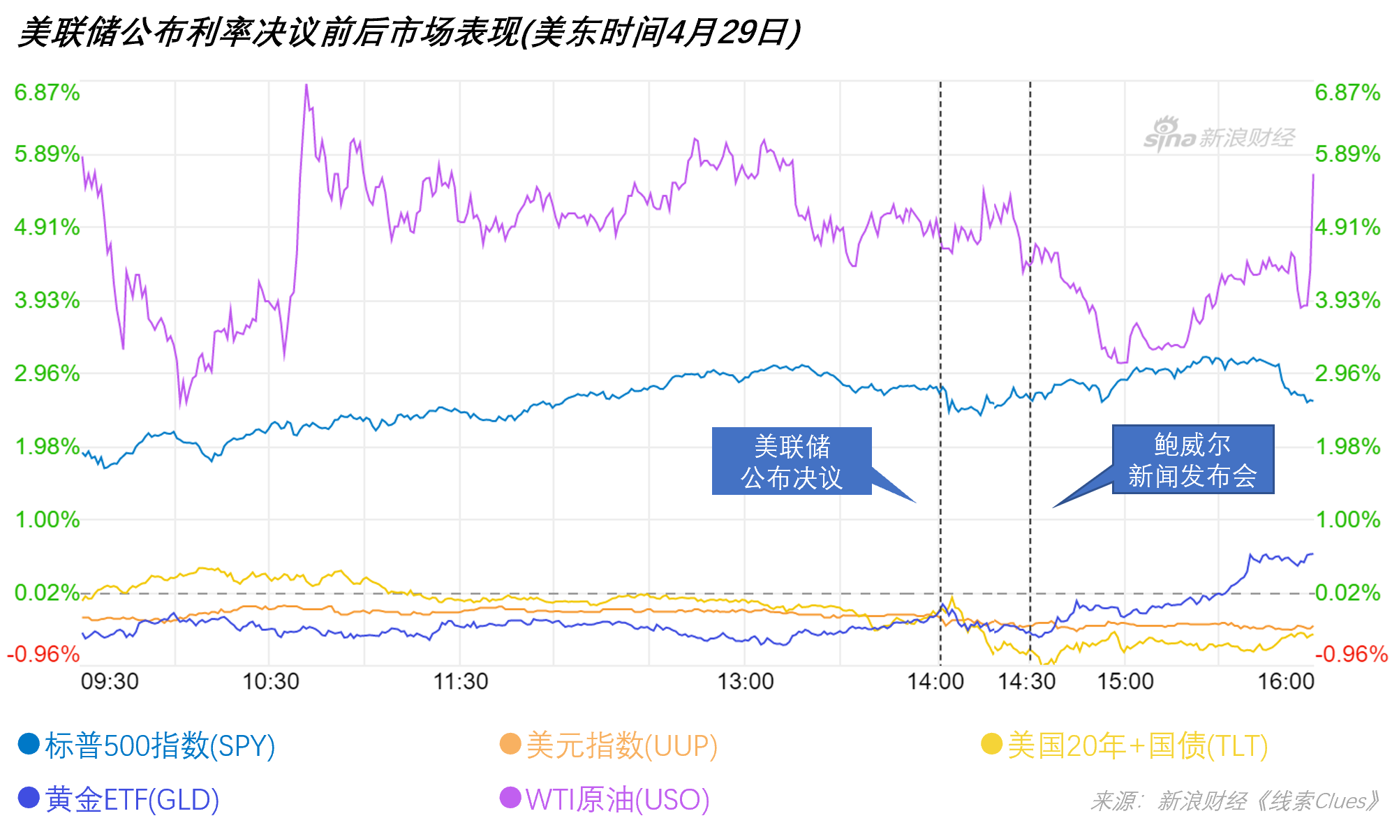 美联储最新消息,美联储最新消息，政策动向与市场反应