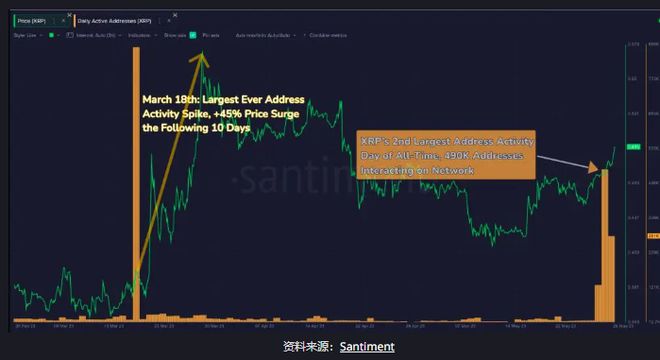 xrp瑞波币最新消息,XRP瑞波币最新消息全面解析