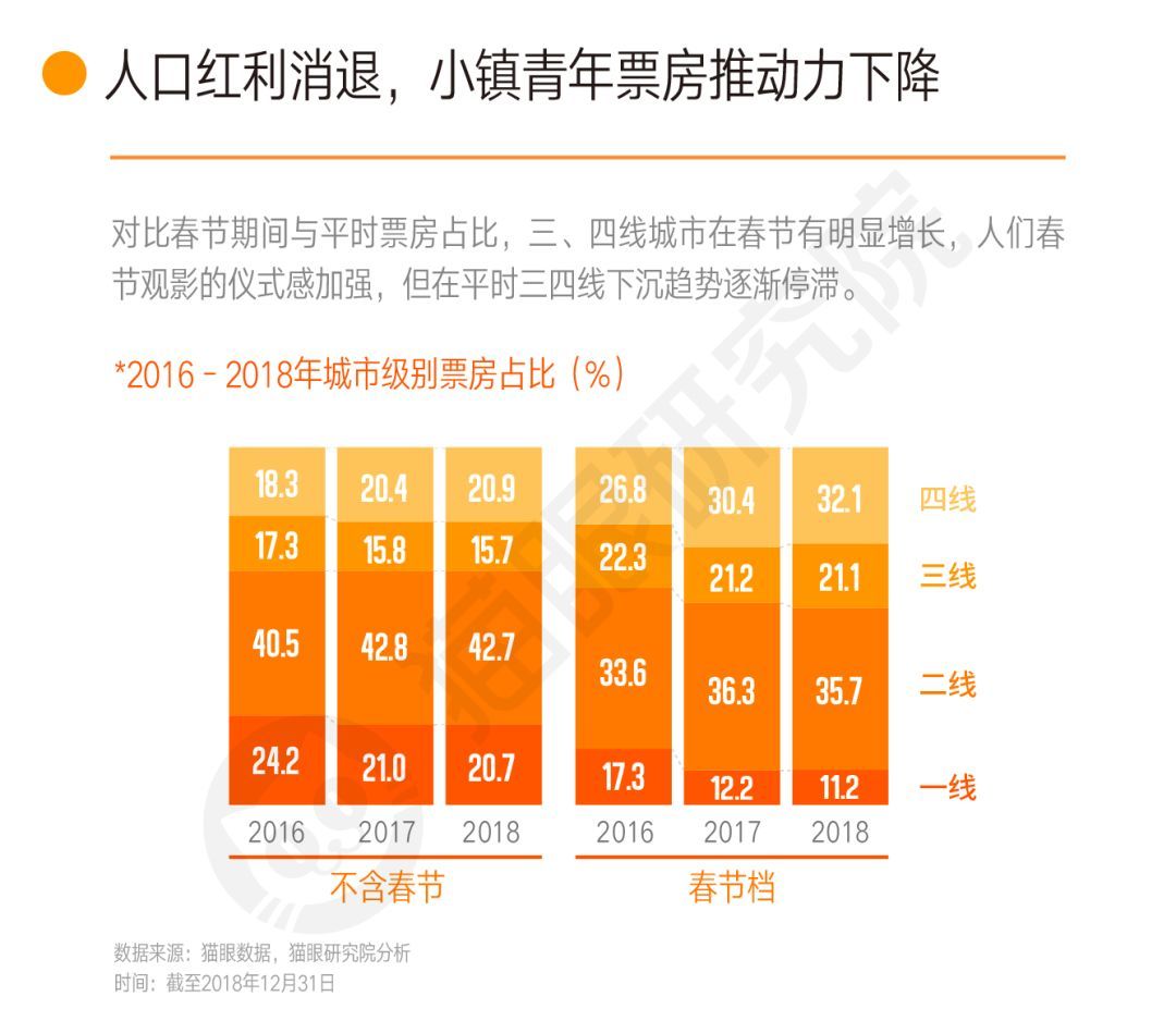 猫眼最新实时票房,猫眼最新实时票房，揭示电影市场的繁荣与变迁