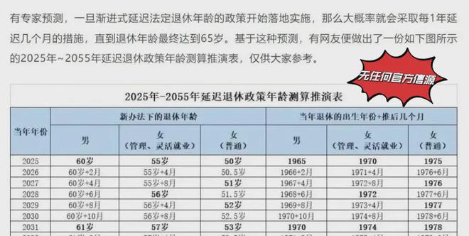 延迟退休最新消息,延迟退休最新消息，深度解析与影响展望