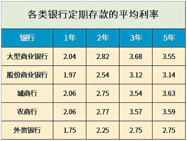 最新存款利率,最新存款利率，影响与前景分析