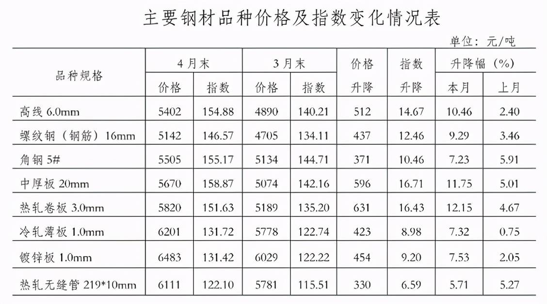 钢材最新价格,钢材最新价格动态分析