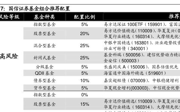 005827基金净值查询今天最新净值,关于今天最新净值，005827基金净值查询详解