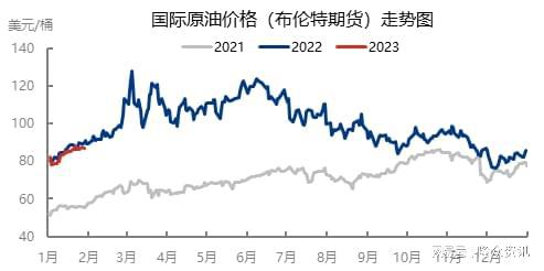 今日国际油价最新消息,今日国际油价最新消息，市场走势分析与预测