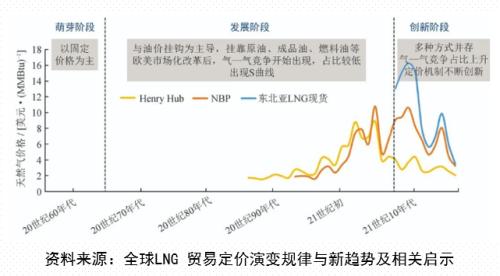 今日最新油价,今日最新油价，全球能源市场的动态与影响