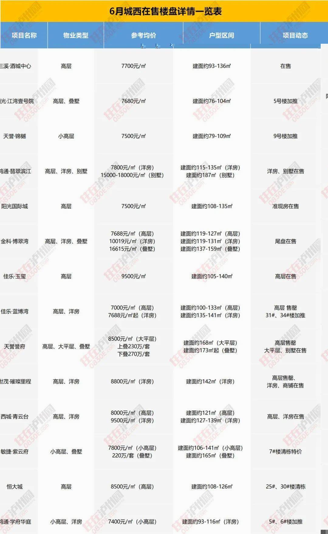 广州最新楼盘价格,广州最新楼盘价格，市场走势与购房指南