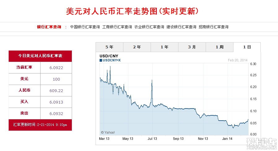 最新汇率查询,最新汇率查询，全球货币市场的动态与策略应对