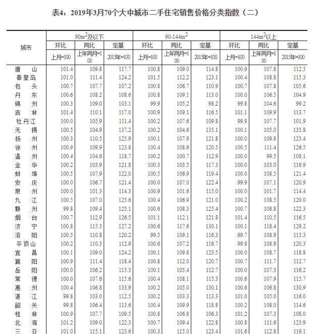 长沙房价走势最新消息,长沙房价走势最新消息，市场分析与预测