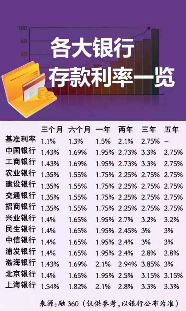 最新银行利息,最新银行利息及其对金融市场和个人理财策略的影响