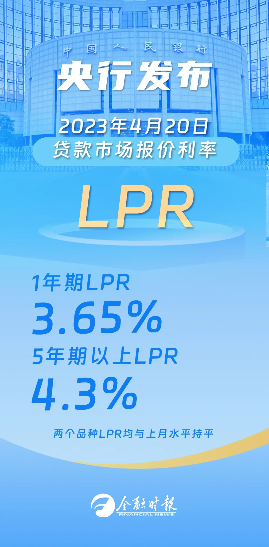 lpr最新报价2023年,LPR最新报价2023年，利率走势与市场反应