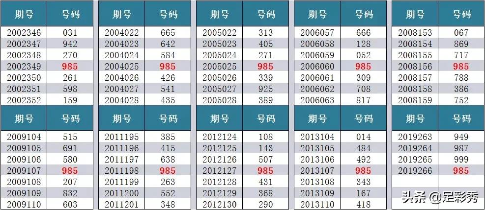 3d最新试机号,探索最新3D试机号的世界，无限可能的数字组合之旅