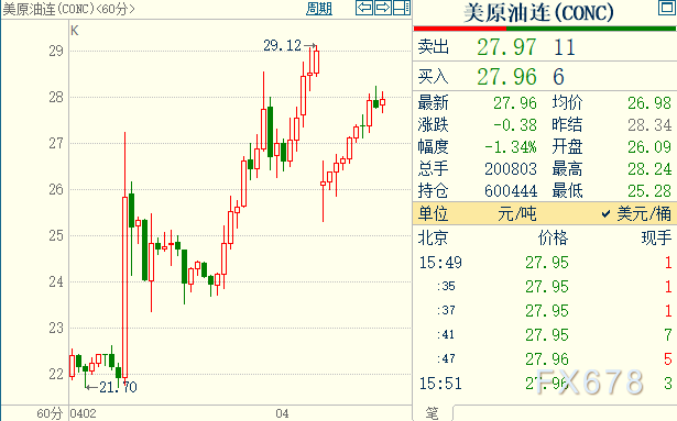 今日国际原油最新价格,今日国际原油最新价格，市场走势分析与影响因素探讨