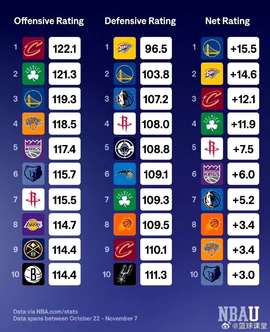 nba最新排名,NBA最新排名，群雄逐鹿，谁领风骚？