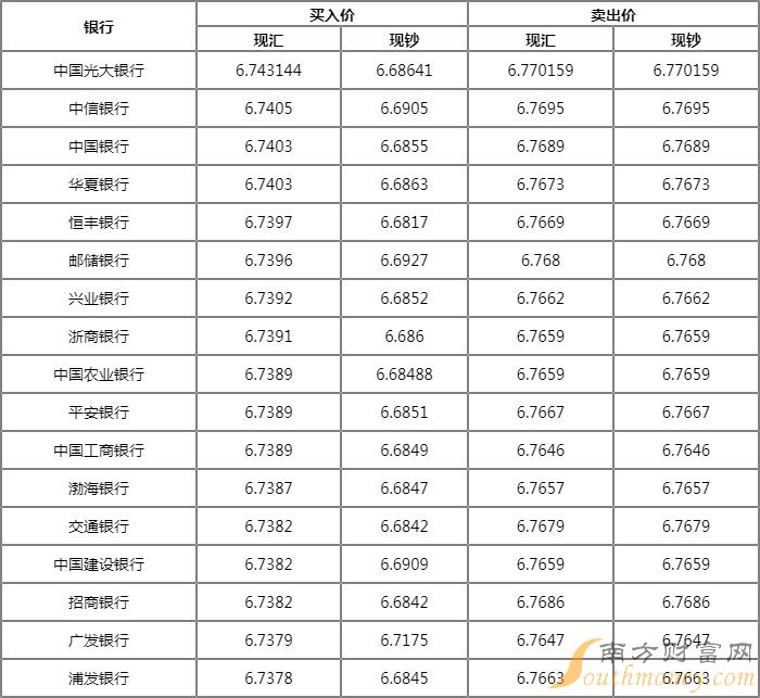 最新美元汇率,最新美元汇率，影响、动态与展望