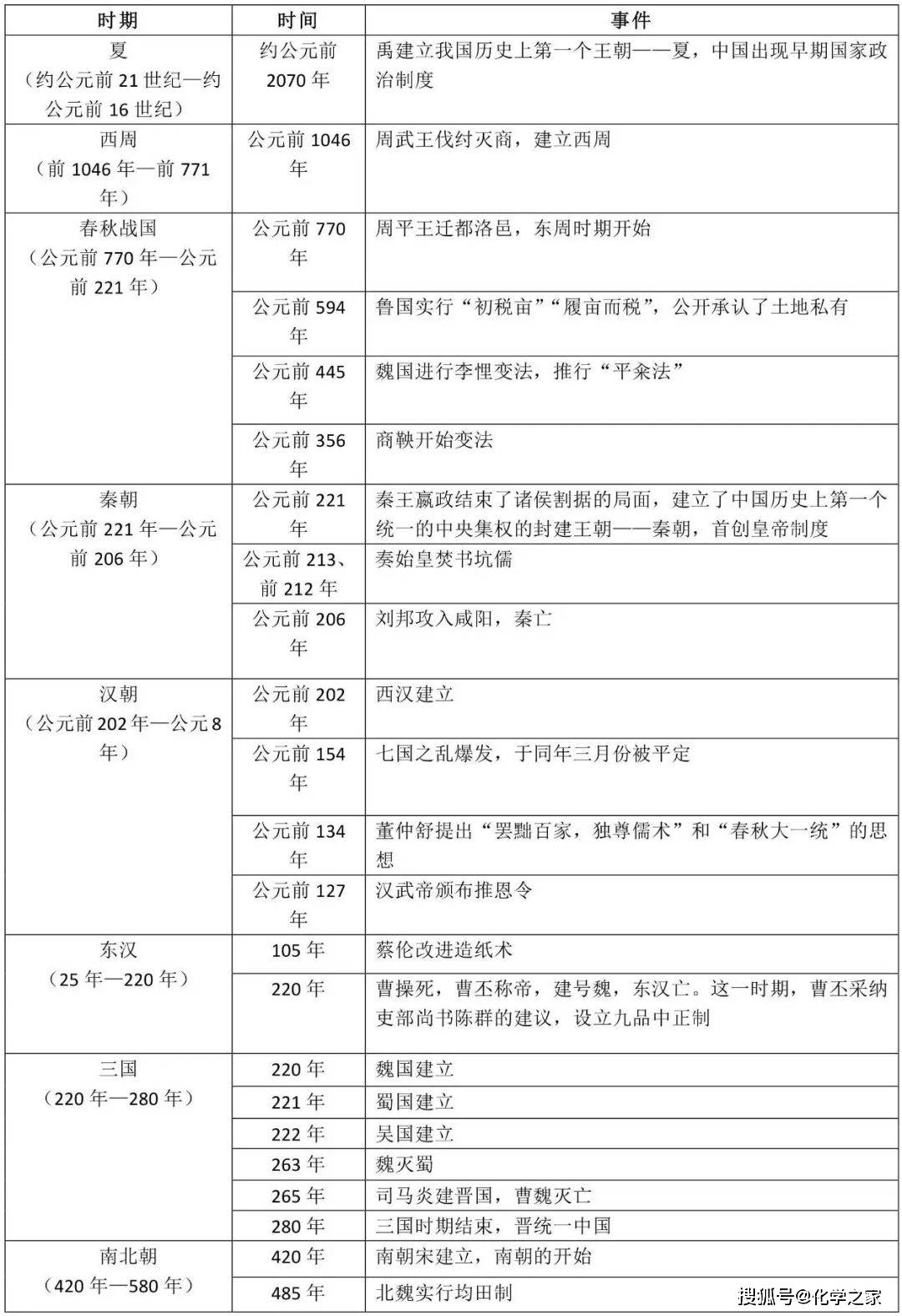 新澳门2024历史开奖记录查询表,具体步骤指导_效率款30.428