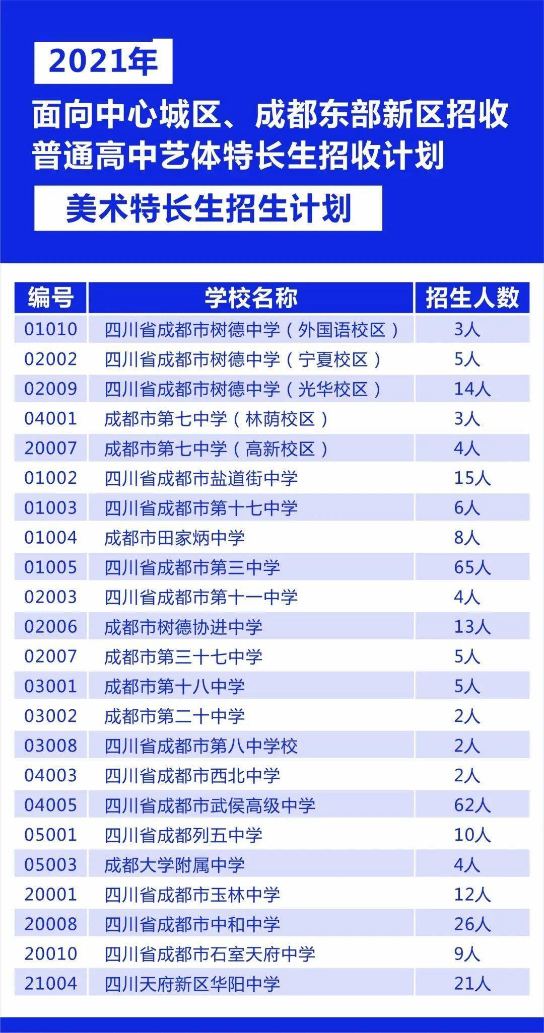 鹤发童颜 第6页