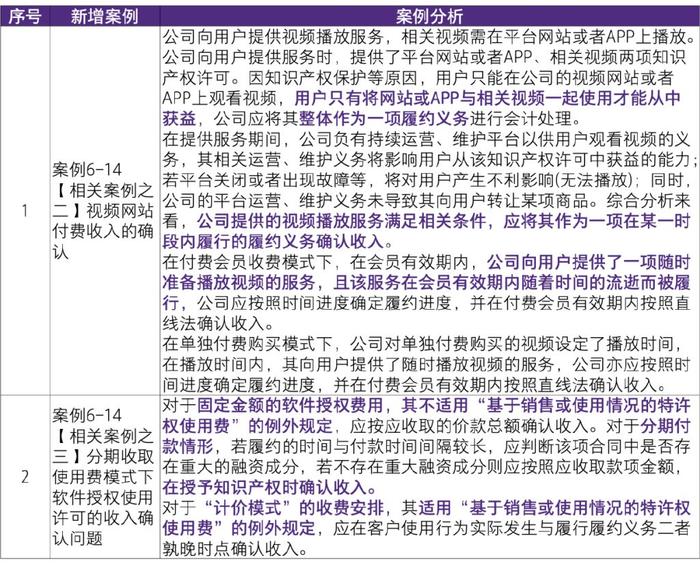 2024澳门精准正版资料76期,直观方案解析解答解释_转变版43.359