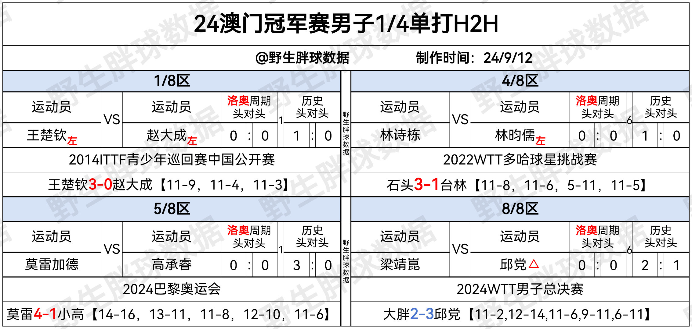 第2052页