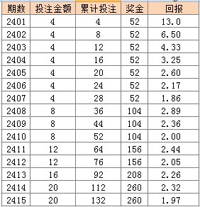 2024新澳门天天彩开奖记录,富足解答解释落实_KP37.051