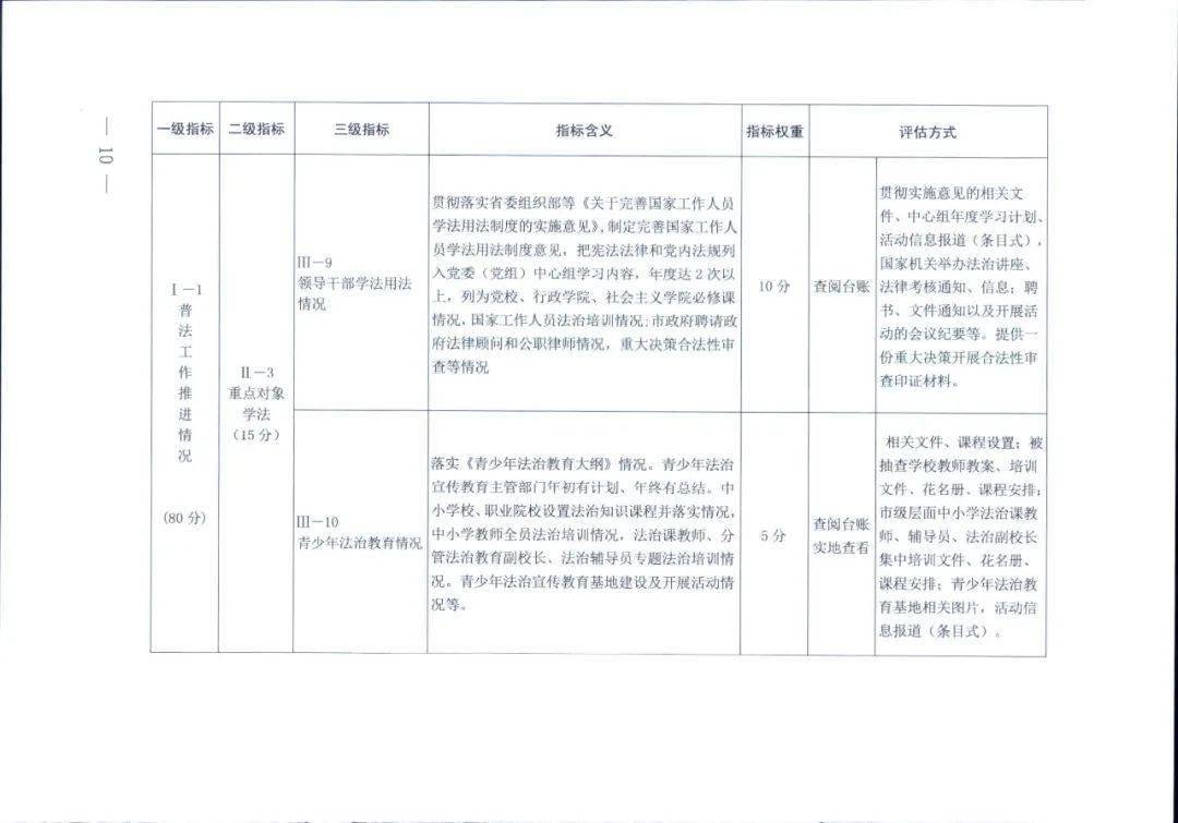 新奥天天免费资料东方心经,实地评估数据执行_强化版26.854