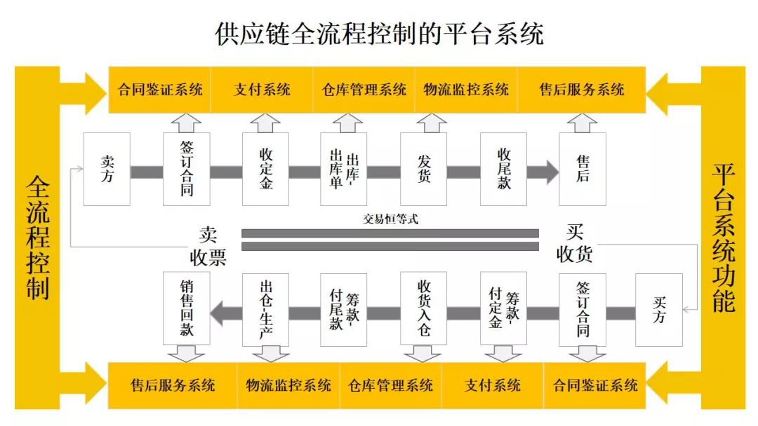 白浪滔天 第7页