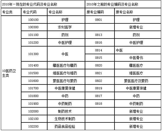 2024澳门正版资料大全资料生肖卡,全面执行数据设计_修订集65.243