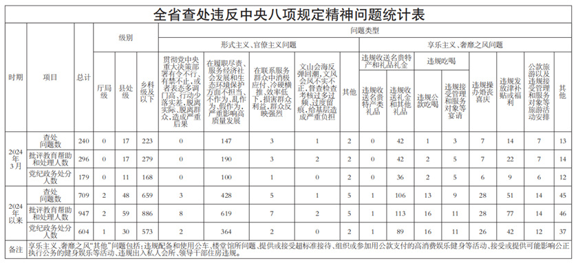 2024澳门特马今晚开奖240期,专业解答实行问题_稀缺版10.22