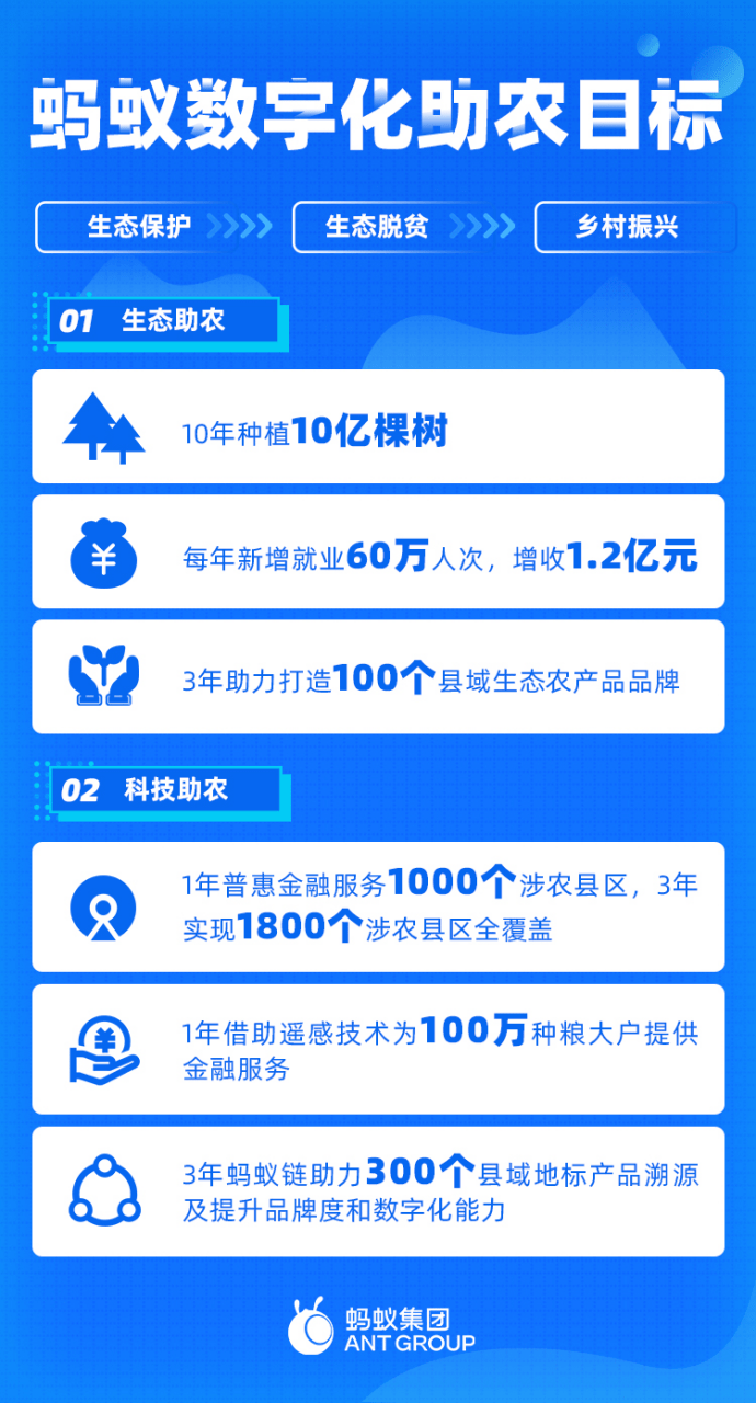 第2024页