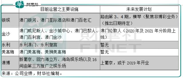 声色犬马 第7页