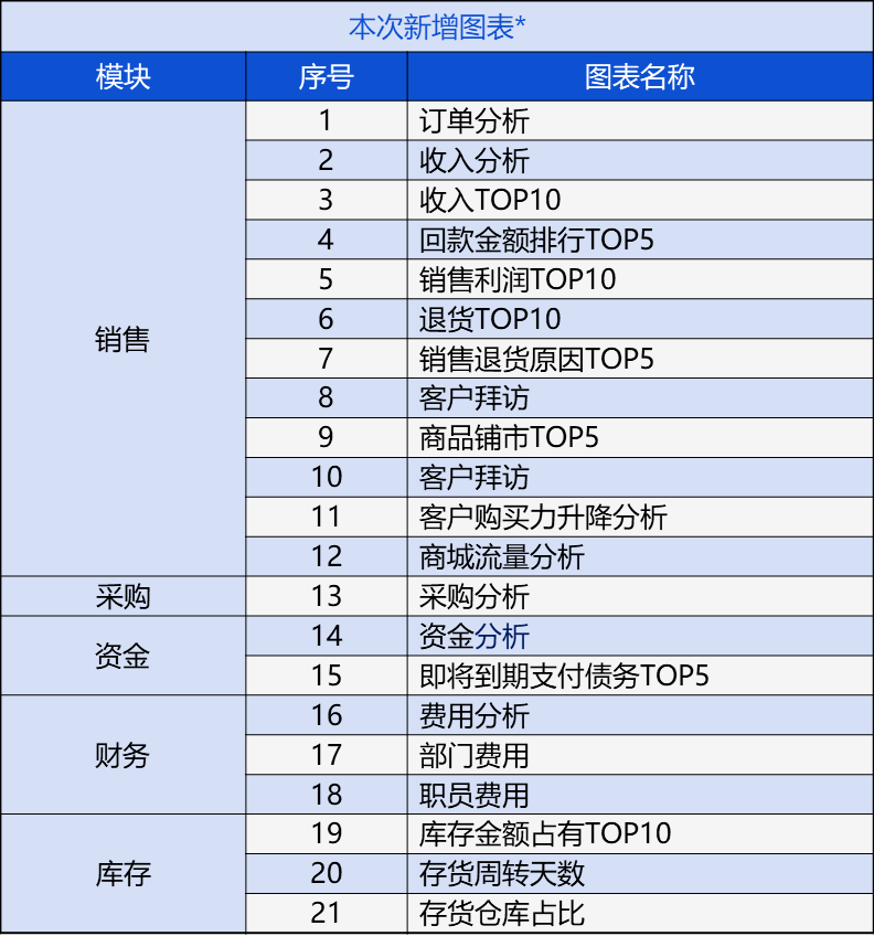 鸡飞蛋打 第5页