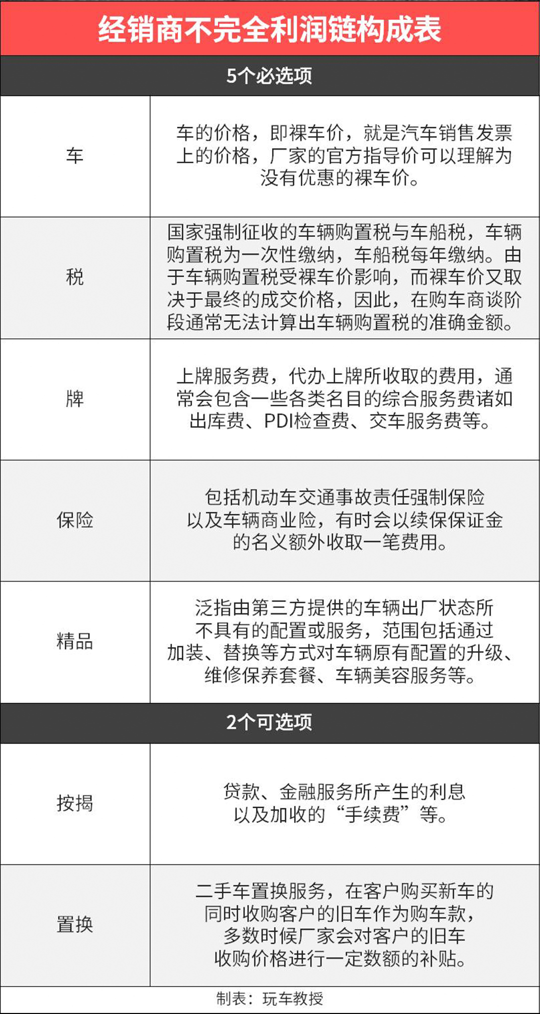 猪突豨勇 第6页