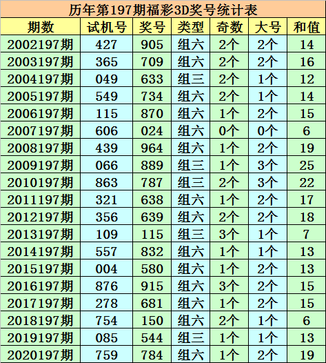 今晚开一码一肖,灵活性方案解析_财务集80.065