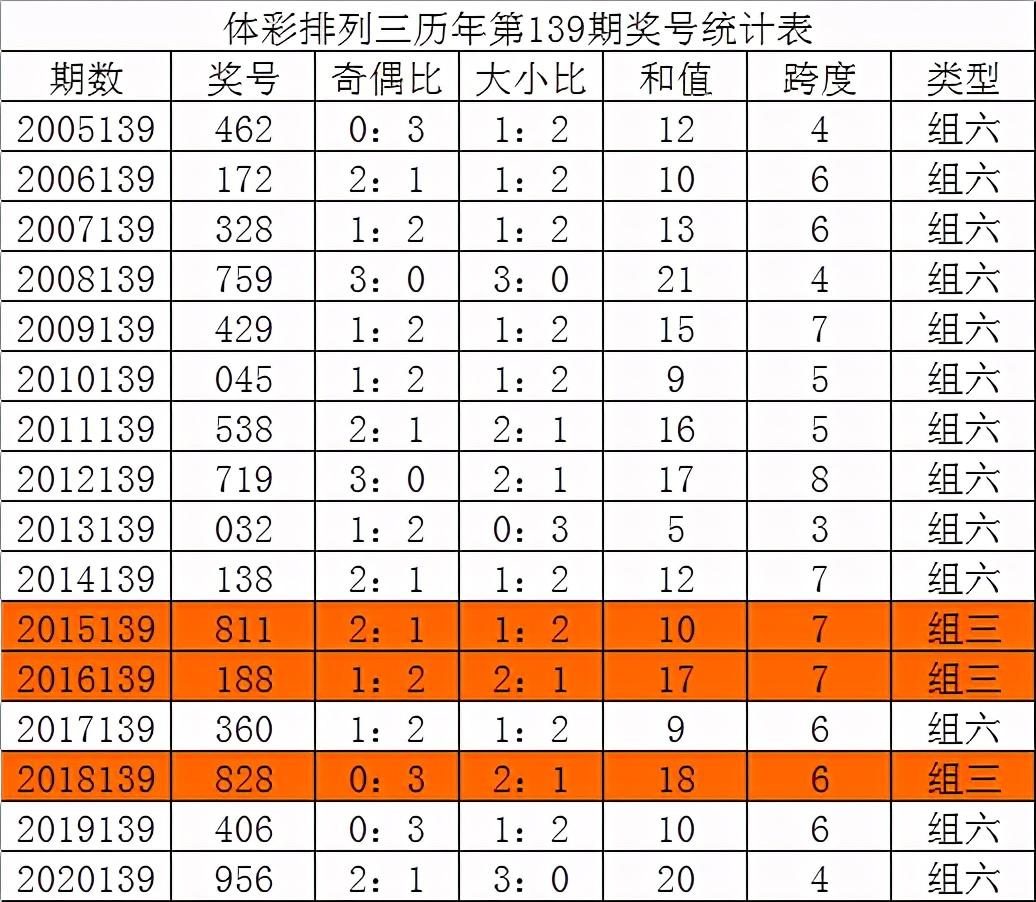 49.cσm港澳开奖,实地解答定义解析_简易集85.811